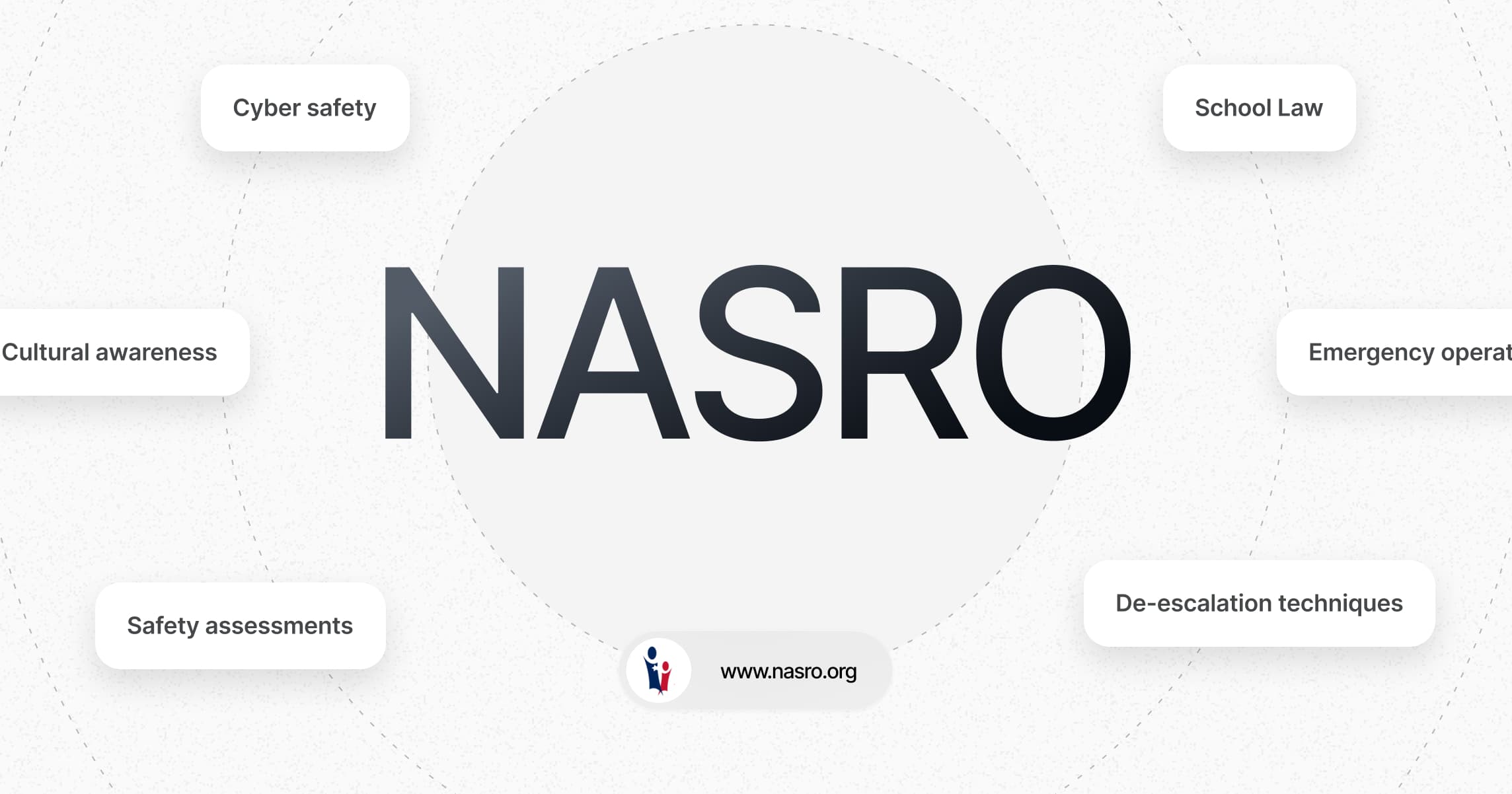 Nasro Icon What School Resource Officer Training is Required? A Comprehensive Guide