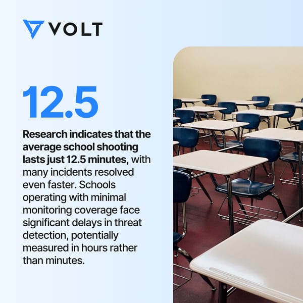 School Shooting Stat