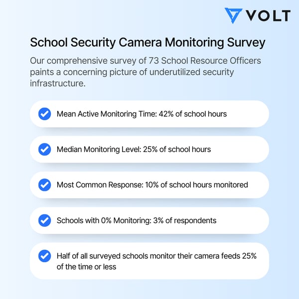 Survey Summary