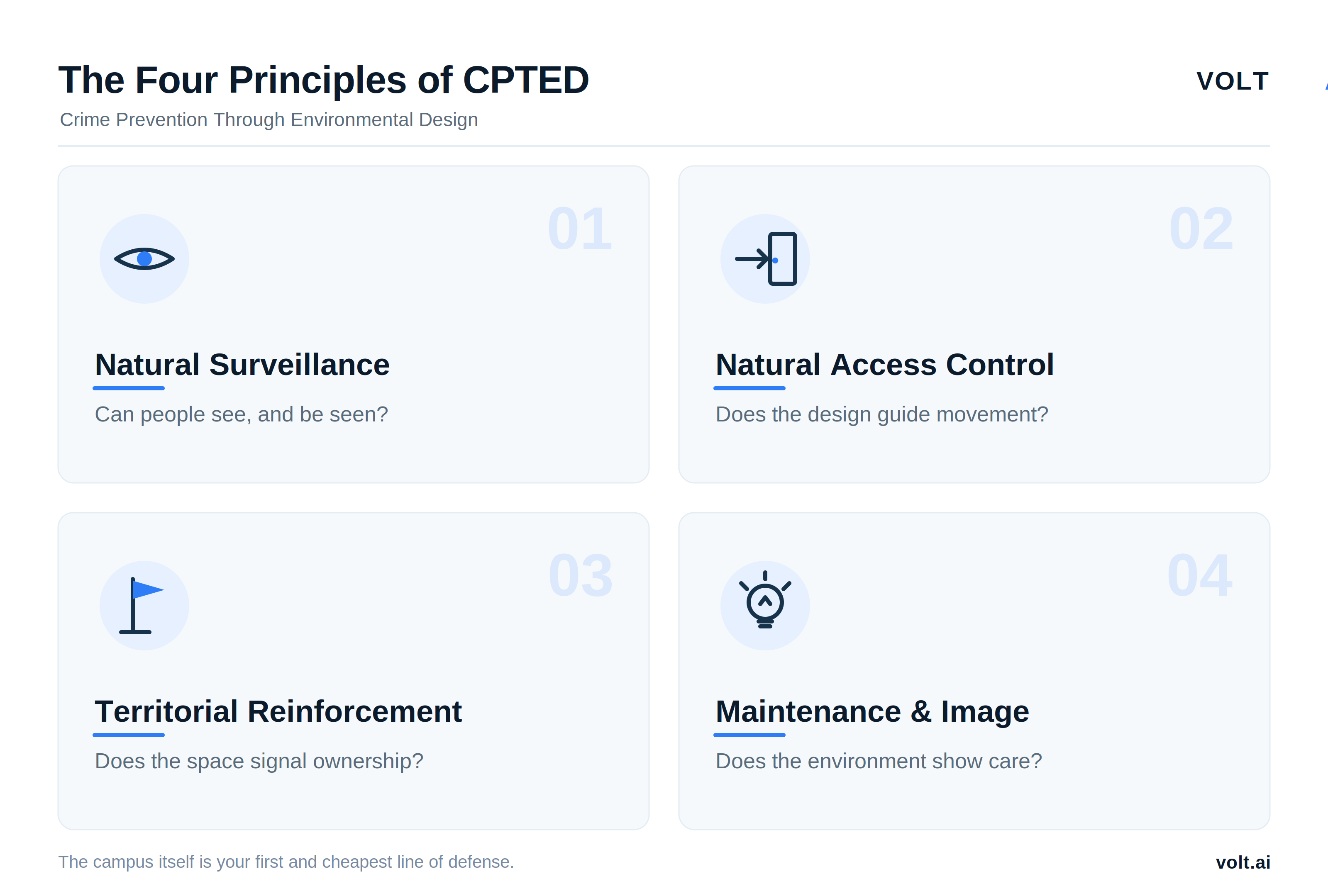 VOLT-CPTED-Four-Principles