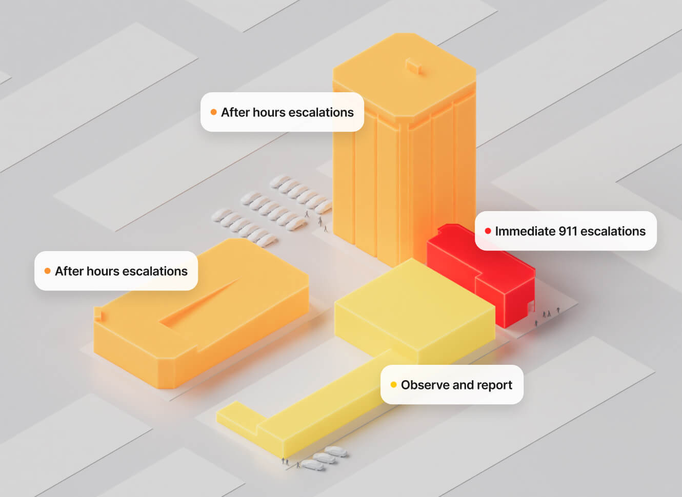 facility-coverage