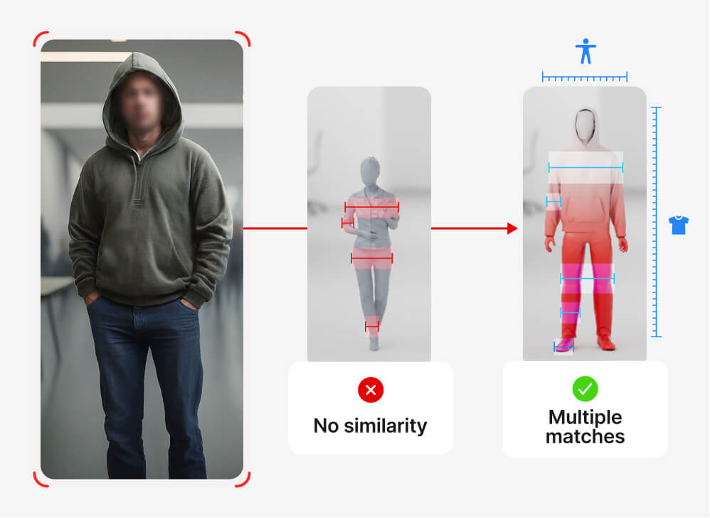 privacy-secure-people-matching