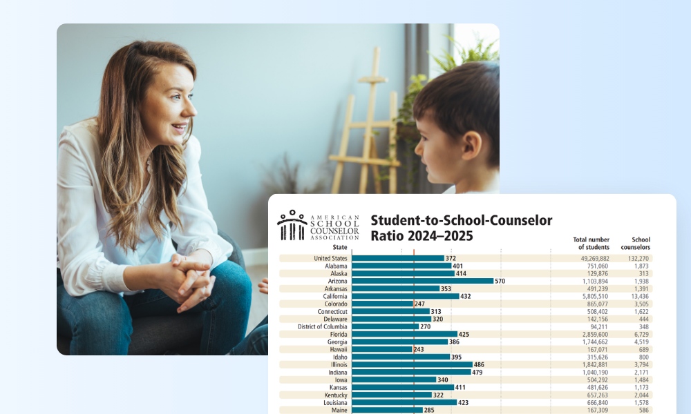 Historic counselor-to-student ratios show how strategic funding transforms school safety. Discover funding resources for comprehensive security programs.