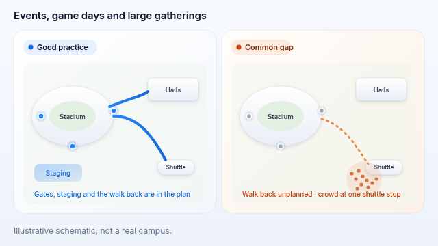 Illustrative schematic of event entry gates and crowd flow.
